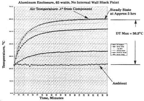 Figure 7a