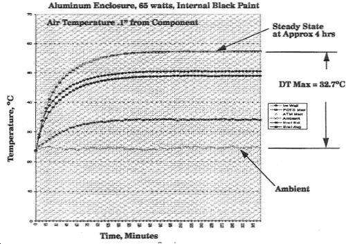 Figure 7b