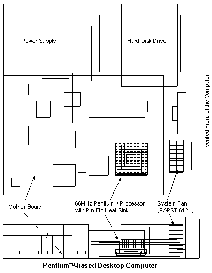 Plan & Elevation View of the Computer