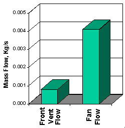 Air through the fan vs. air through the front vent