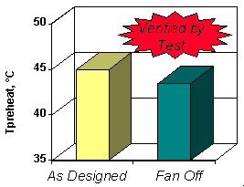Fan On vs. Fan Off