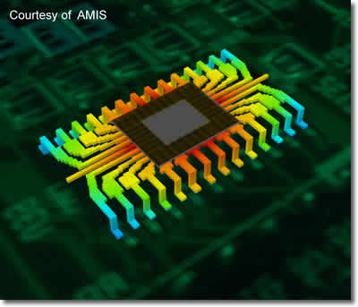 AMI Semiconductor (AMIS) is using Flotherm and Flopack in the design and development of ASICs for automotive, medical, industrial, communications and consumer applications. This example shows a detailed thermal analysis including the silicon die, die flag and leadframe of a 28-lead Small Outline Integrated Circuit (SOIC) package.