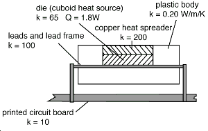 FLOTHERM Model of Test Fixture