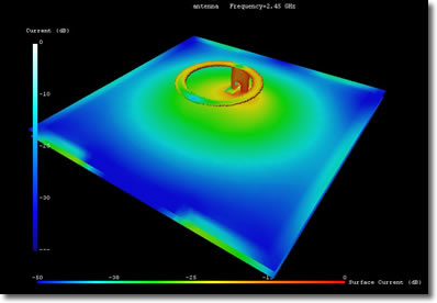 Surface current response of a Bluetooth antenna at 2.45Ghz input as displayed in Micro-stripes V6.0.