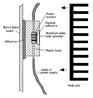 Test Fixture