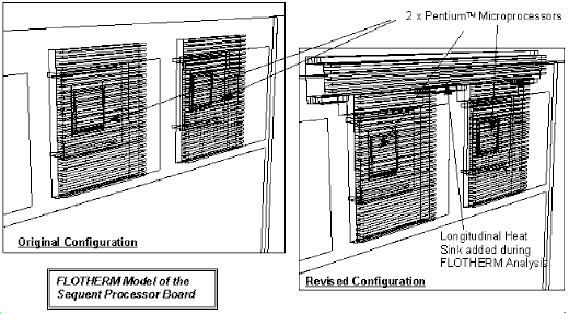 FLOTHERM Geometry