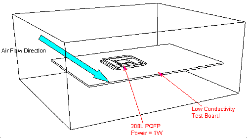 Test Configuration - 208L PQFP