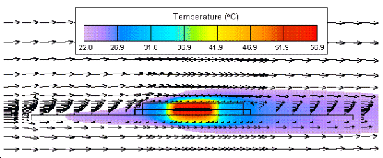 Typical Results - 208L PQFP