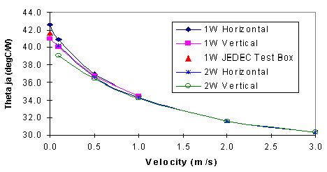 Summary - Graph