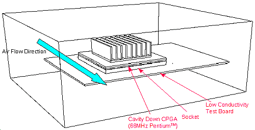 Test Configuration - CPGA