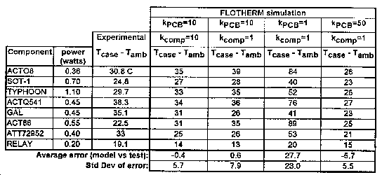 Table 3