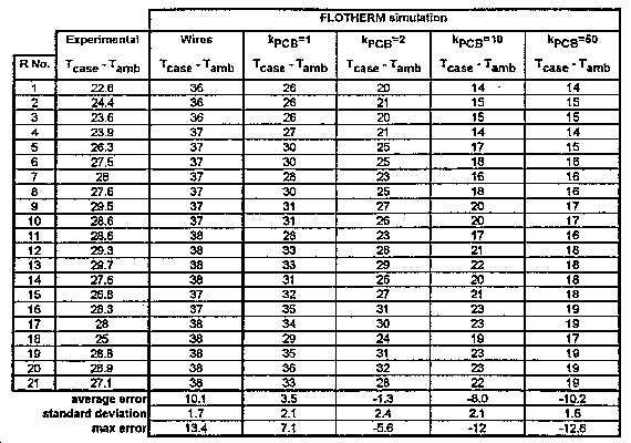 Table 4