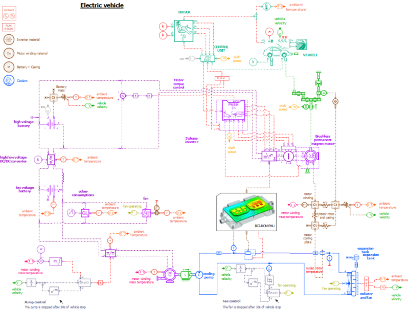 Simcenter Amesim model of an electric vehicle