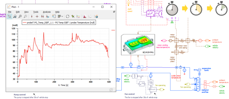 Results for a temperature probe connected to one of the IGBTs in the BCI-ROM FMU shown in Simcenter Amesim