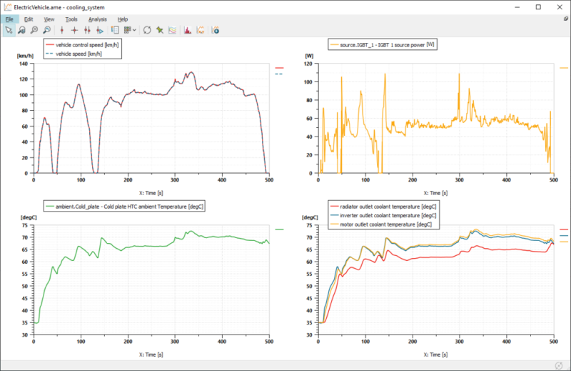 Multiple plots from Simcenter Amesim showing the performance of the vehicle and of the inverter