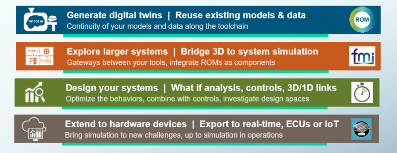 Key benefits for users with ROM (Reduced Order Model) approach